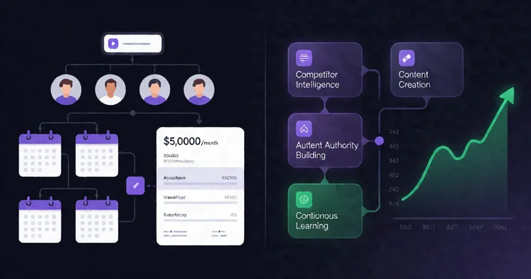 Split-screen technical dashboard illustration. Left side: traditional SEO agency org chart with human icons, calendar…