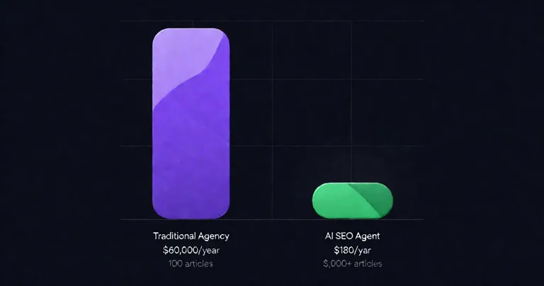 Minimalist bar chart data visualization comparing annual SEO costs. Left tall purple bar labeled 'Traditional Agency'…