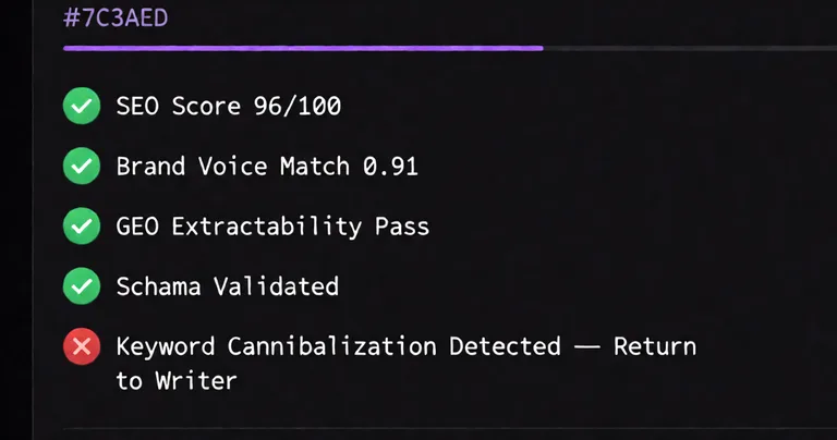 Close-up screenshot of a content quality gate UI panel in dark mode. A vertical checklist with green checkmark icons next…