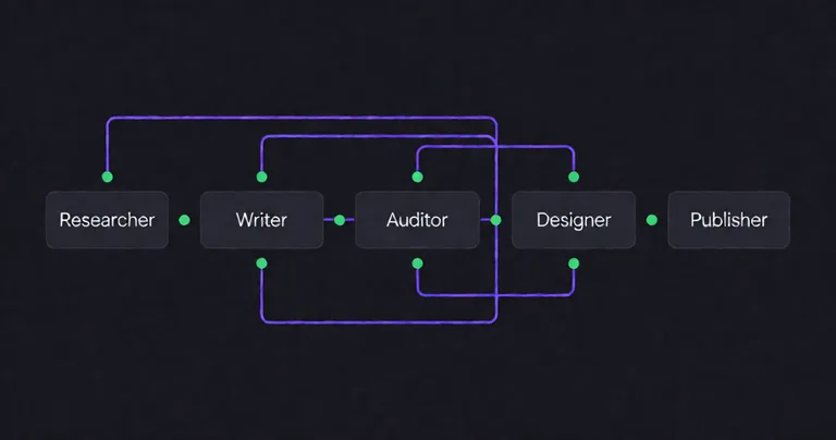A technical flowchart diagram on a dark slate background showing five connected agent nodes labeled Researcher, Writer…
