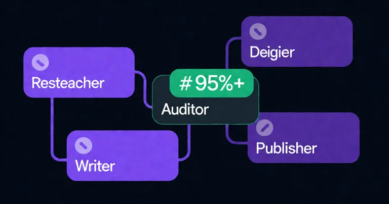Dark-themed SaaS dashboard UI showing a five-node AI SEO pipeline. Nodes labeled Researcher, Writer, Auditor, Designer…
