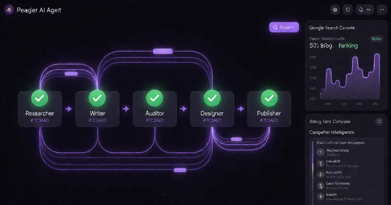 Dark-mode SaaS dashboard UI showing a five-node AI agent pipeline labeled Researcher, Writer, Auditor, Designer, Publisher…