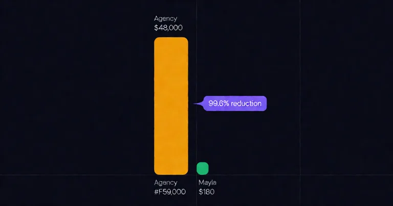 Minimalist data visualization on dark navy background. Two vertical bars: tall amber (#F59E0B) bar labeled 'Agency $48,000'…