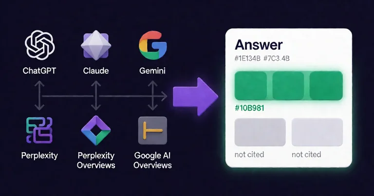 Conceptual vector diagram showing a user query arrow flowing into five AI engine icons (ChatGPT, Claude, Gemini, Perplexity…